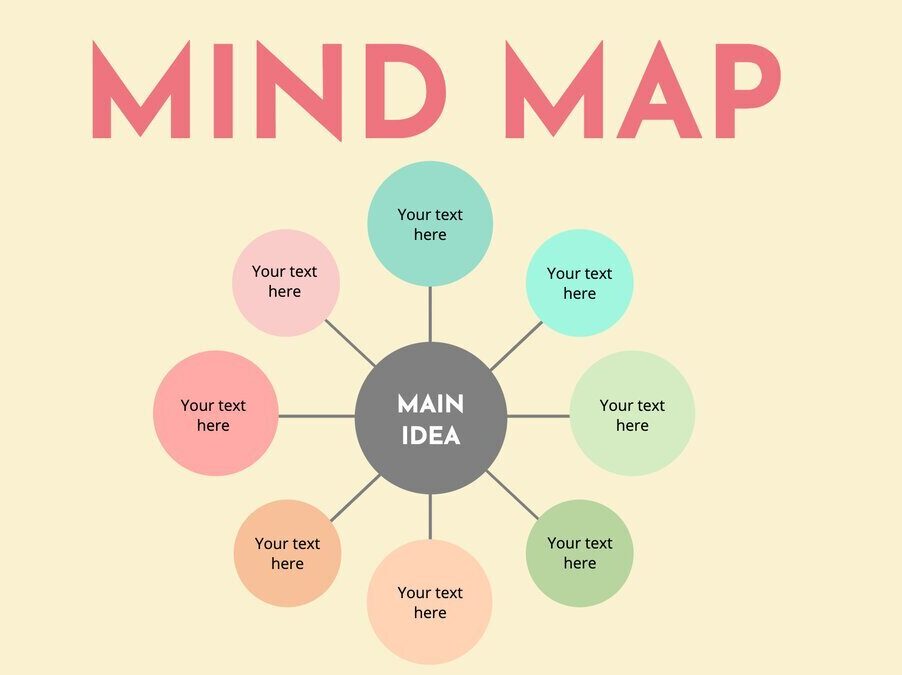 zihin haritası örnekleri
