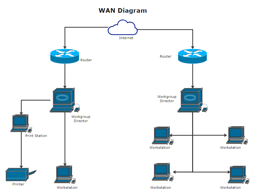 wan diyagramı