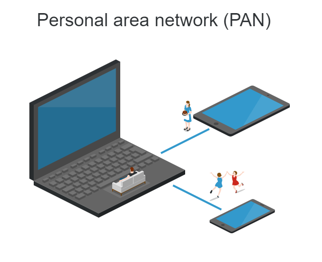 pan ağ diyagramı